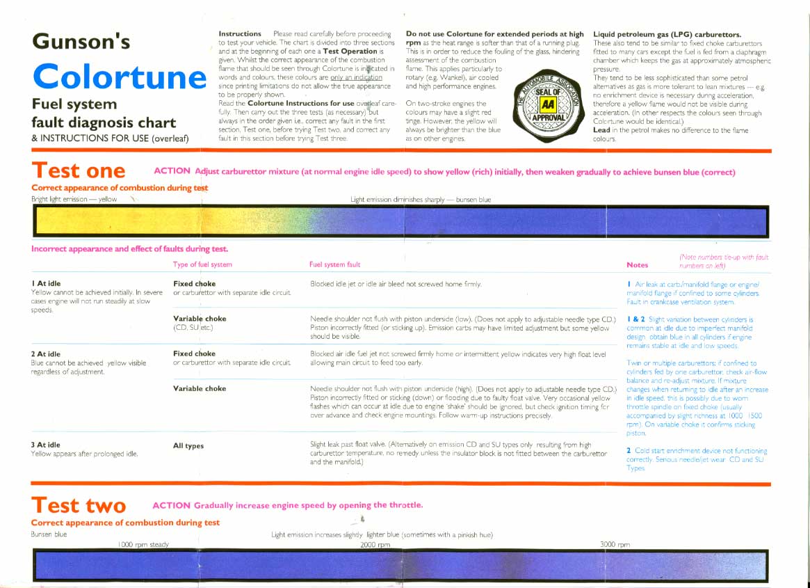Spark Color Chart Ponasa